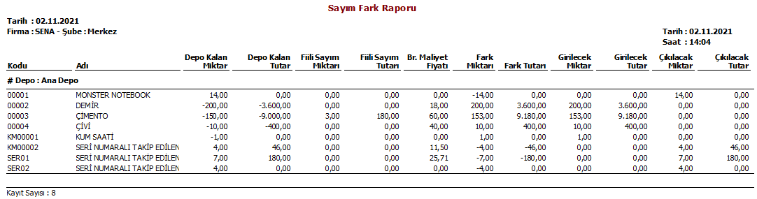 fark